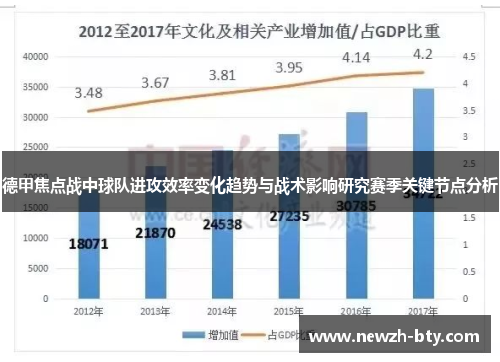 德甲焦点战中球队进攻效率变化趋势与战术影响研究赛季关键节点分析 德甲焦点战中球队进攻效率变化趋势与战术影响研究赛季关键节点分析