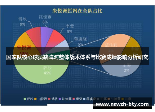 国家队核心球员缺阵对整体战术体系与比赛成绩影响分析研究 国家队核心球员缺阵对整体战术体系与比赛成绩影响分析研究