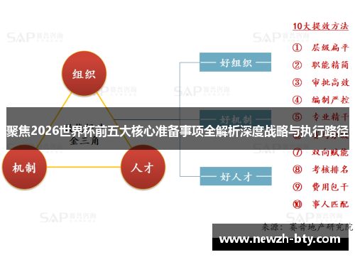 聚焦2026世界杯前五大核心准备事项全解析深度战略与执行路径