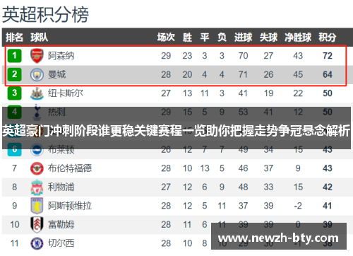 英超豪门冲刺阶段谁更稳关键赛程一览助你把握走势争冠悬念解析