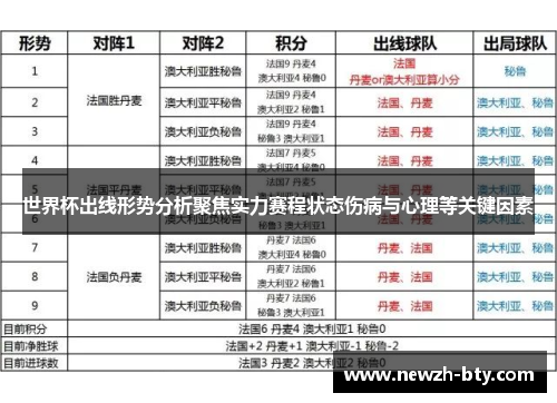 世界杯出线形势分析聚焦实力赛程状态伤病与心理等关键因素