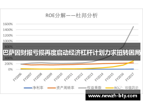 巴萨因财报亏损再度启动经济杠杆计划力求扭转困局 巴萨因财报亏损再度启动经济杠杆计划力求扭转困局