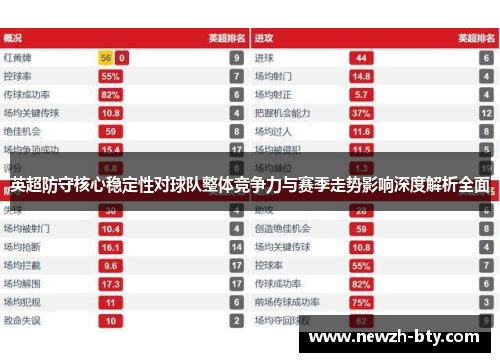 英超防守核心稳定性对球队整体竞争力与赛季走势影响深度解析全面