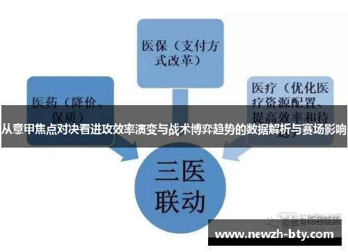 从意甲焦点对决看进攻效率演变与战术博弈趋势的数据解析与赛场影响 从意甲焦点对决看进攻效率演变与战术博弈趋势的数据解析与赛场影响