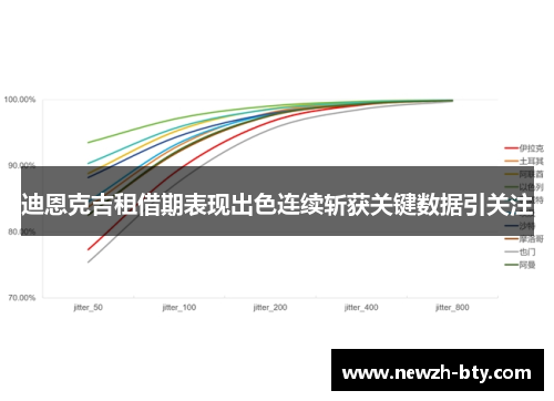 迪恩克吉租借期表现出色连续斩获关键数据引关注